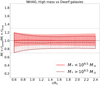Thumbnail: Fig. 6 Refer to the following caption and surrounding text.