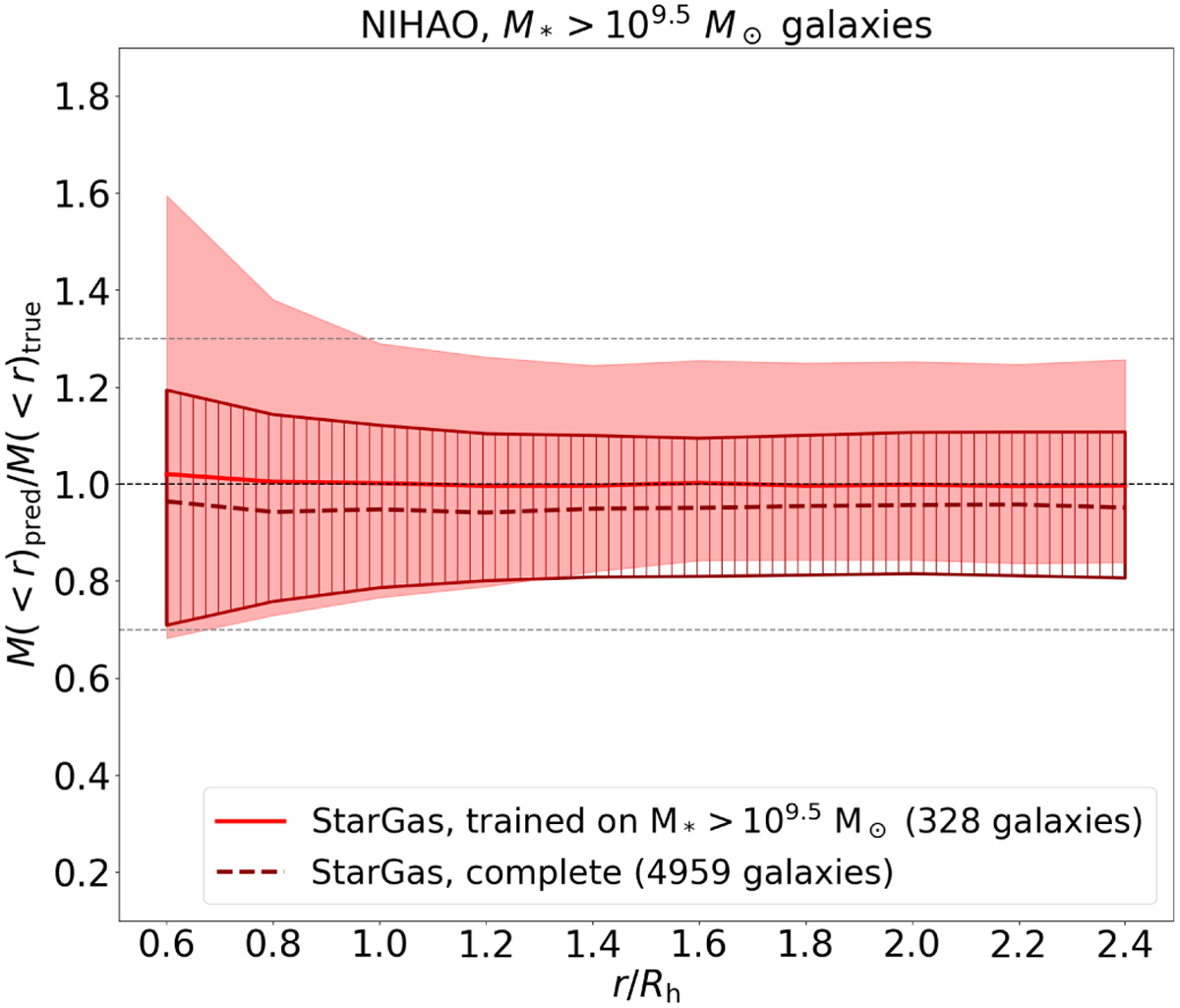 Fig. 7 Refer to the following caption and surrounding text.