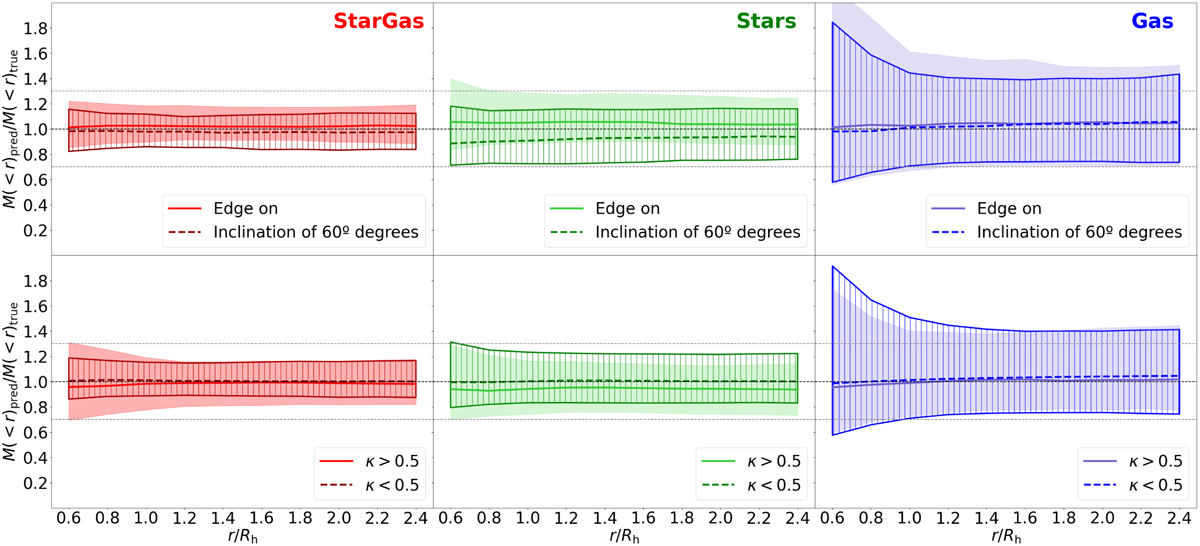 Fig. 8 Refer to the following caption and surrounding text.