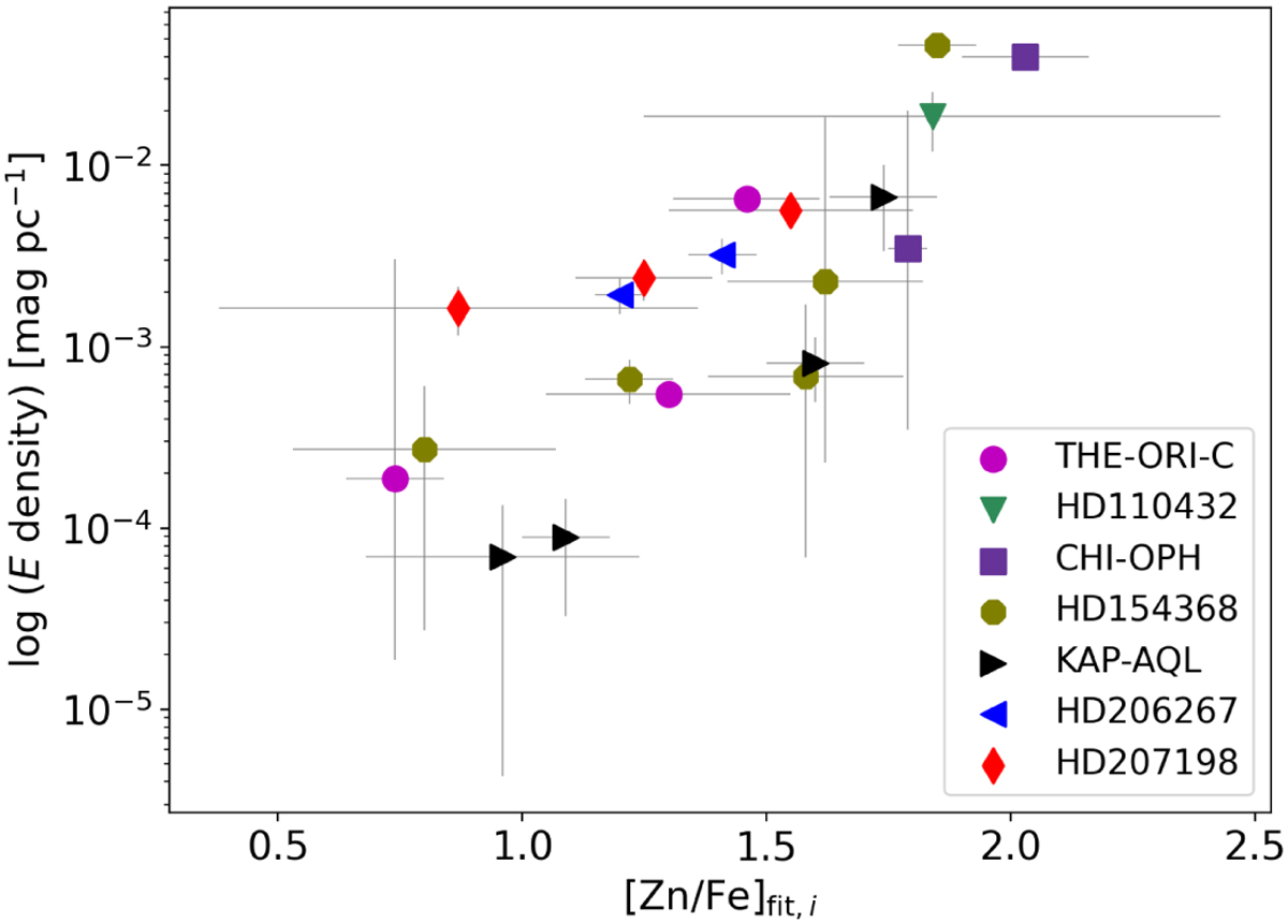 Fig. 1 Refer to the following caption and surrounding text.