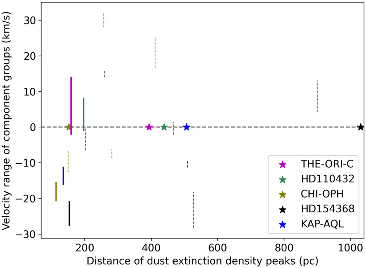 Fig. 12 Refer to the following caption and surrounding text.
