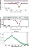 Thumbnail: Fig. 3 Refer to the following caption and surrounding text.