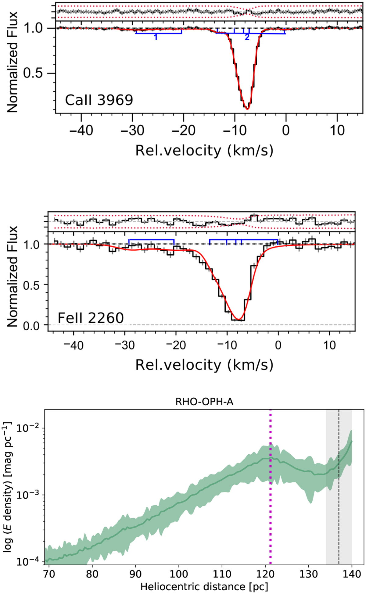 Fig. 4 Refer to the following caption and surrounding text.