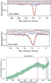 Thumbnail: Fig. 4 Refer to the following caption and surrounding text.