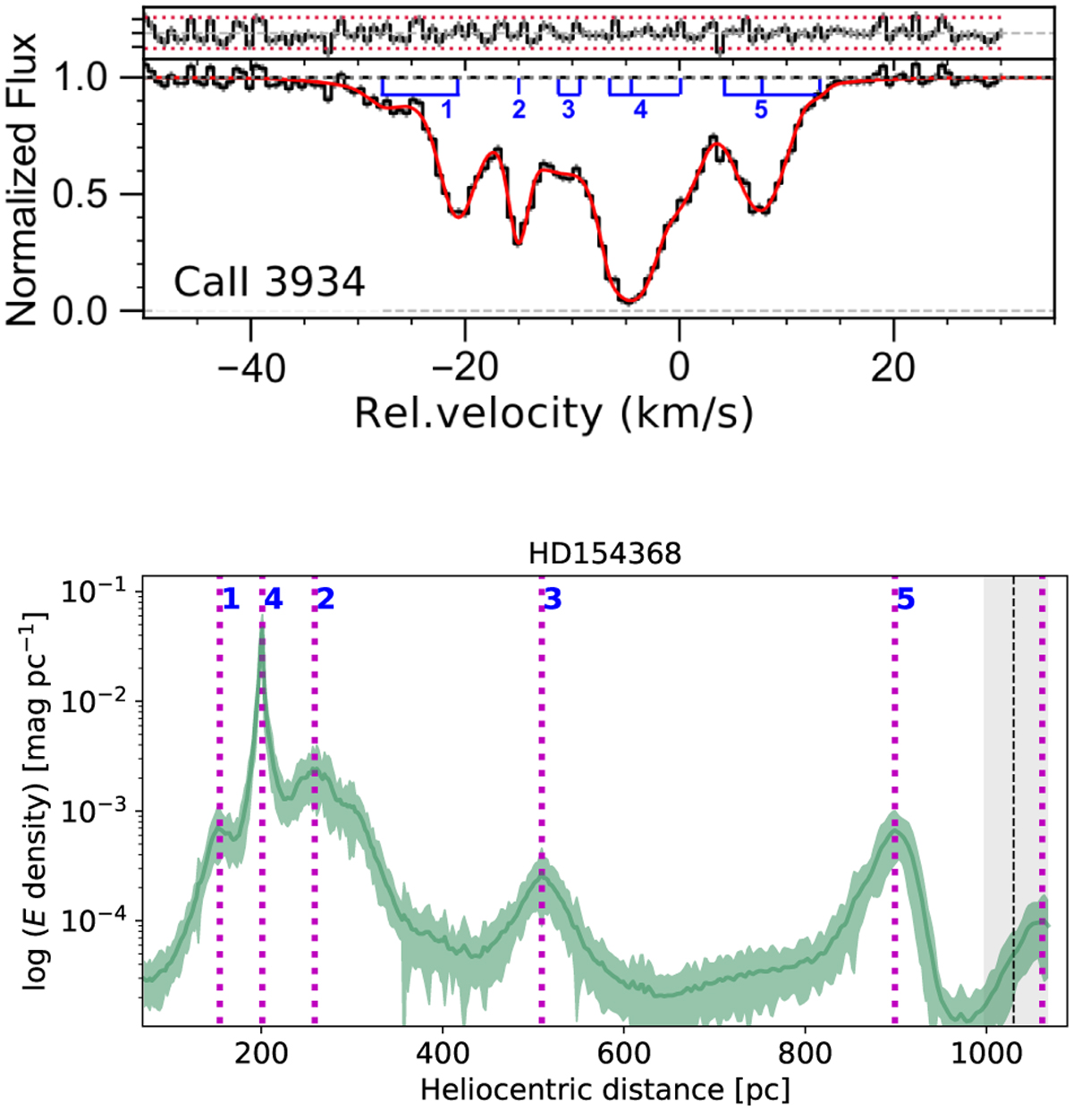 Fig. 6 Refer to the following caption and surrounding text.