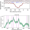Thumbnail: Fig. 9 Refer to the following caption and surrounding text.