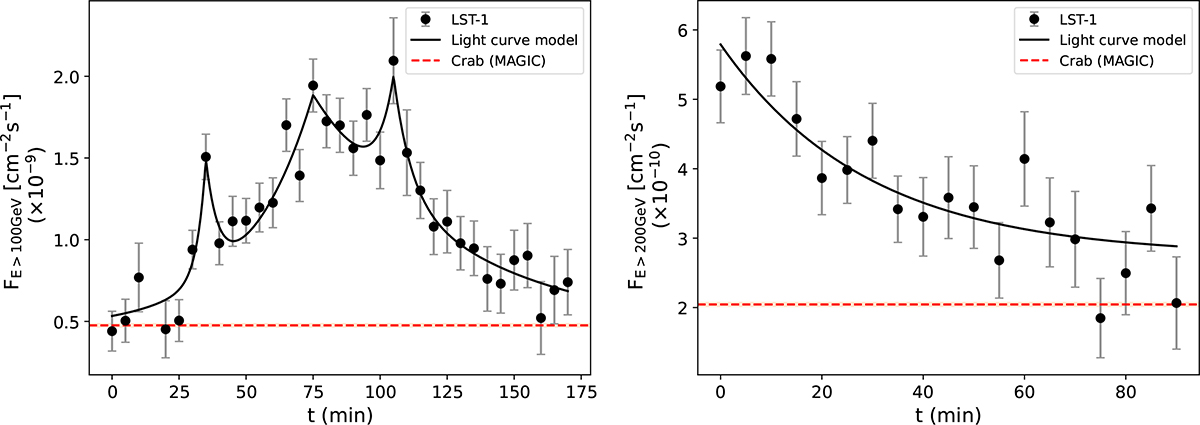 Fig. 2. Refer to the following caption and surrounding text.