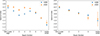 Thumbnail: Fig. 6. Refer to the following caption and surrounding text.