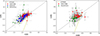 Thumbnail: Fig. 9. Refer to the following caption and surrounding text.