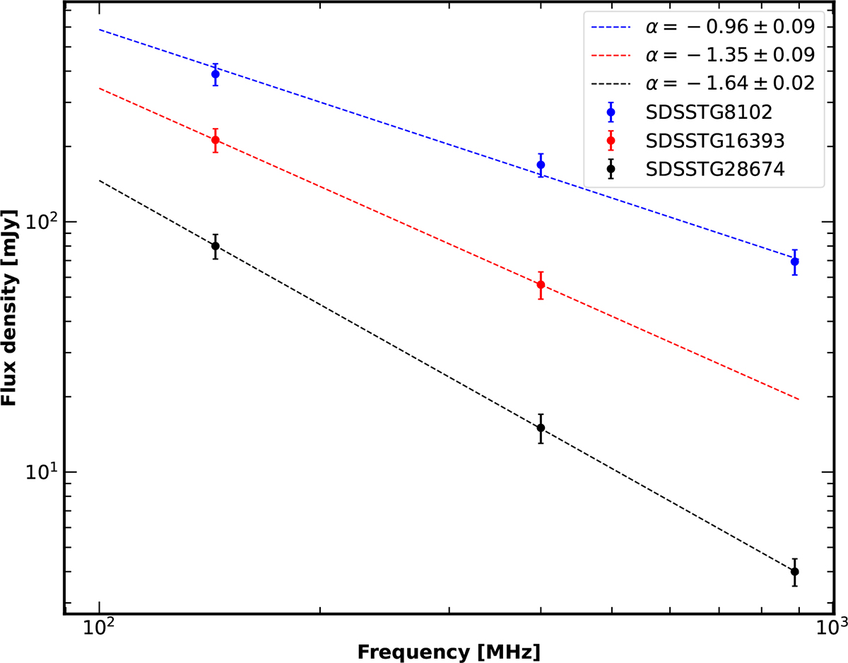 Fig. 3. Refer to the following caption and surrounding text.