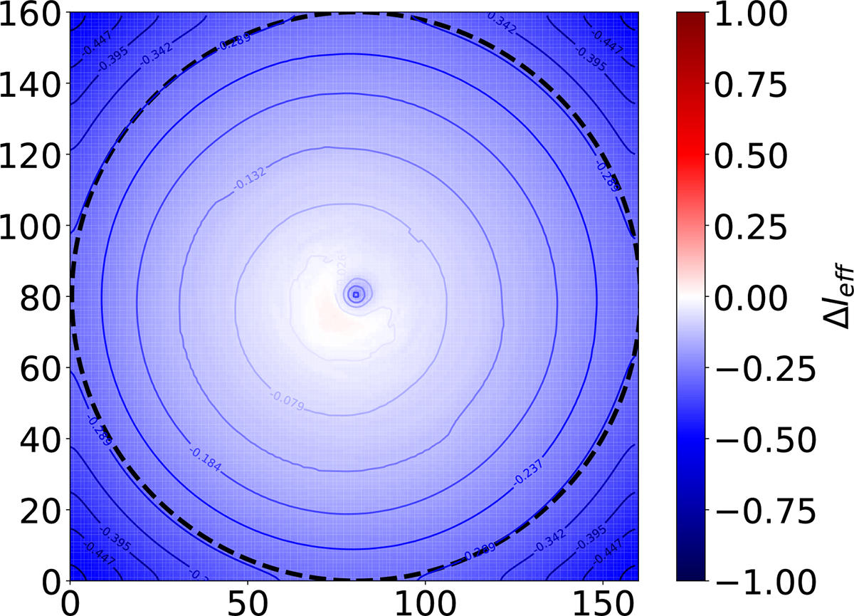 Fig. B.1. Refer to the following caption and surrounding text.