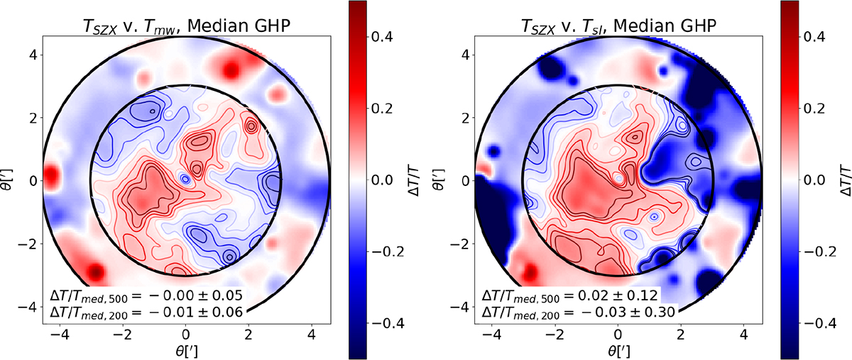 Fig. 7. Refer to the following caption and surrounding text.