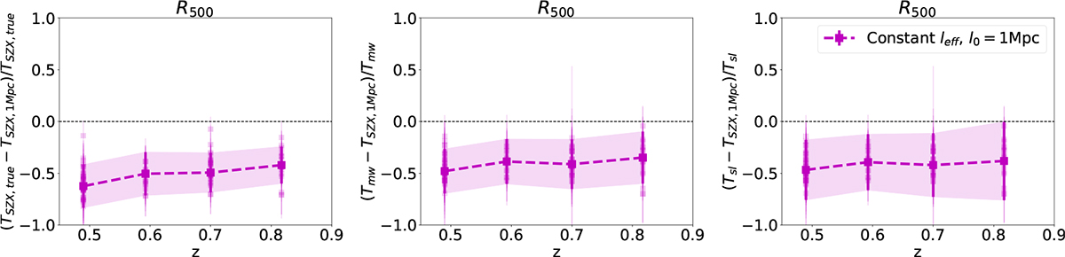 Fig. 9. Refer to the following caption and surrounding text.