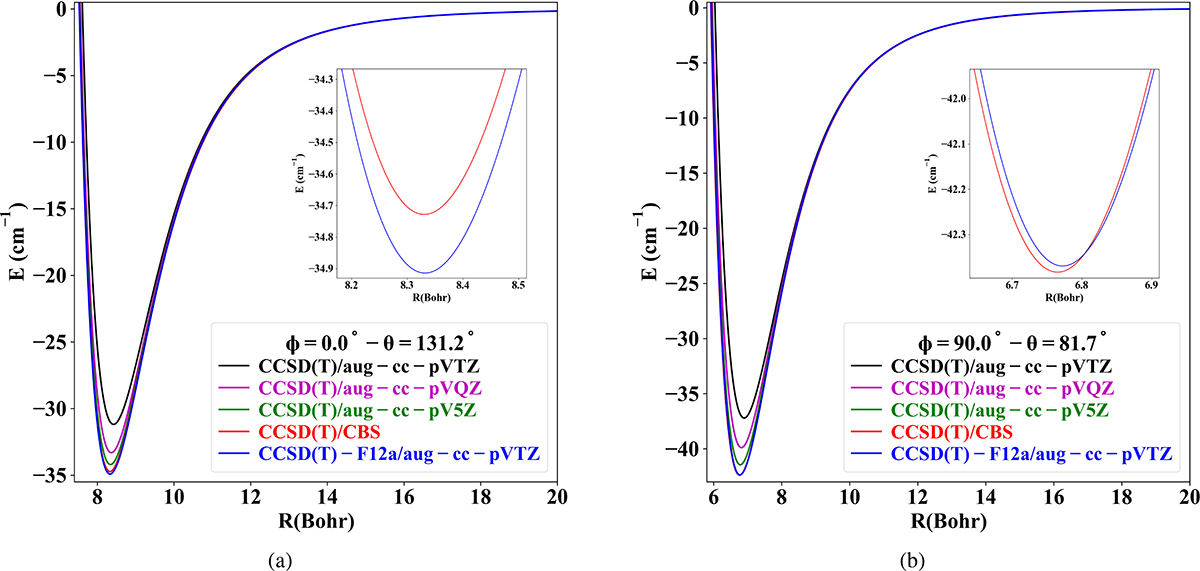 Fig. 3. Refer to the following caption and surrounding text.