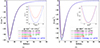 Thumbnail: Fig. 3. Refer to the following caption and surrounding text.