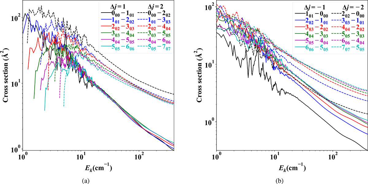 Fig. 6. Refer to the following caption and surrounding text.