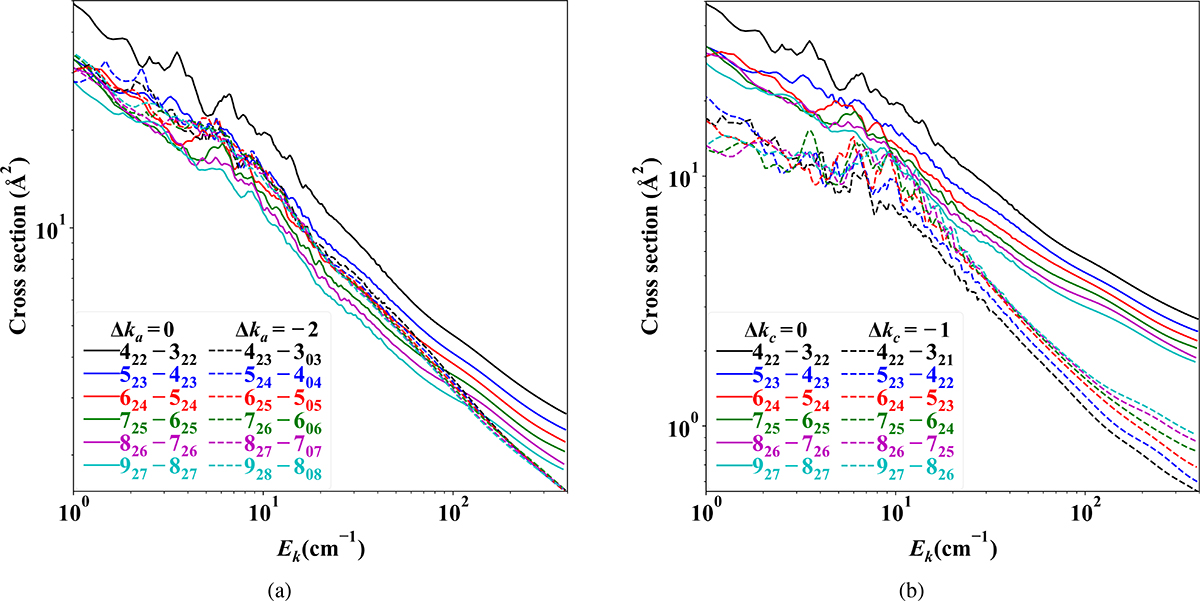 Fig. 7. Refer to the following caption and surrounding text.