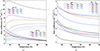 Thumbnail: Fig. 8. Refer to the following caption and surrounding text.