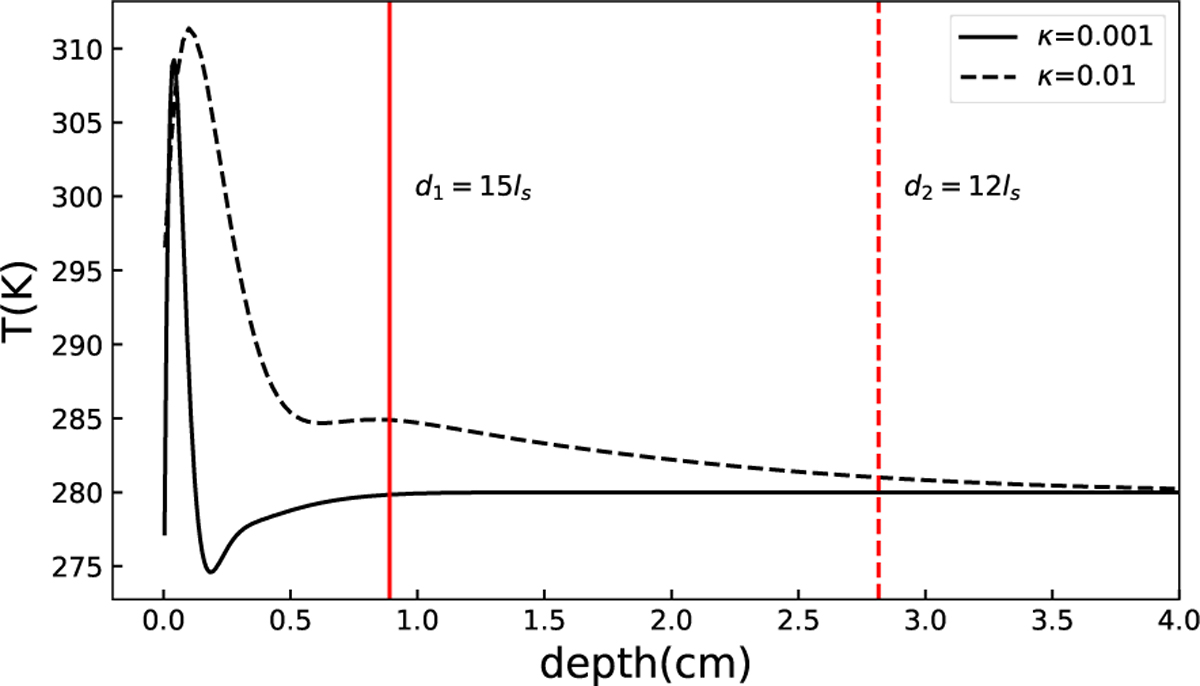 Fig. 1 Refer to the following caption and surrounding text.