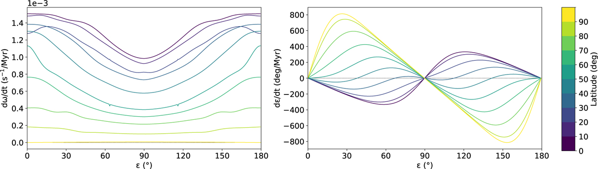 Fig. 3 Refer to the following caption and surrounding text.