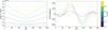Thumbnail: Fig. 4 Refer to the following caption and surrounding text.