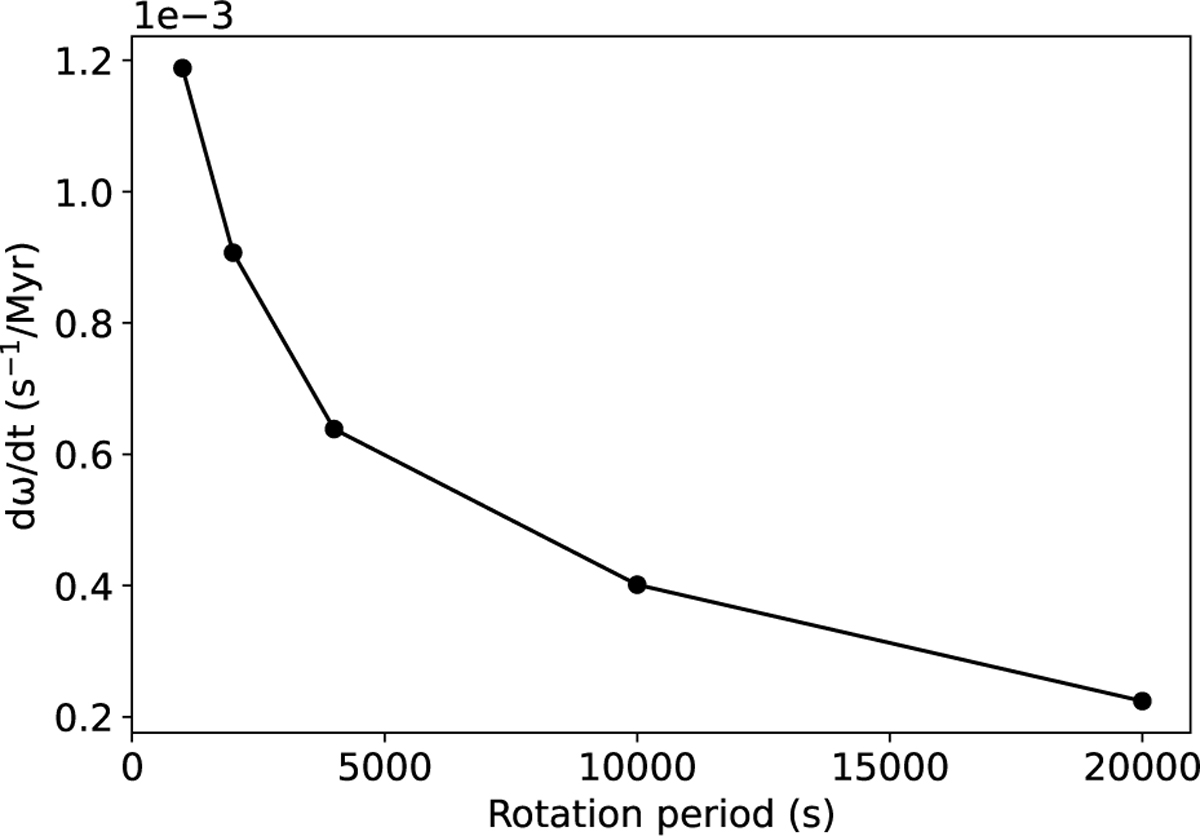 Fig. 6 Refer to the following caption and surrounding text.
