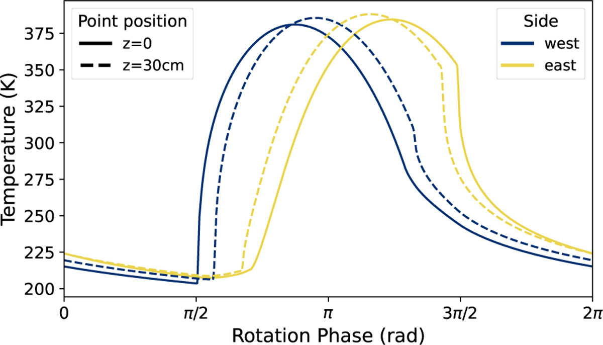 Fig. 7 Refer to the following caption and surrounding text.