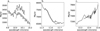 Thumbnail: Fig. 1 Refer to the following caption and surrounding text.