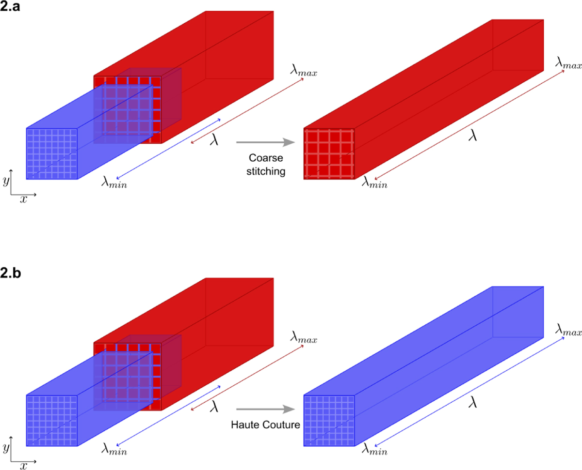 Fig. 2 Refer to the following caption and surrounding text.