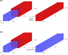 Thumbnail: Fig. 2 Refer to the following caption and surrounding text.
