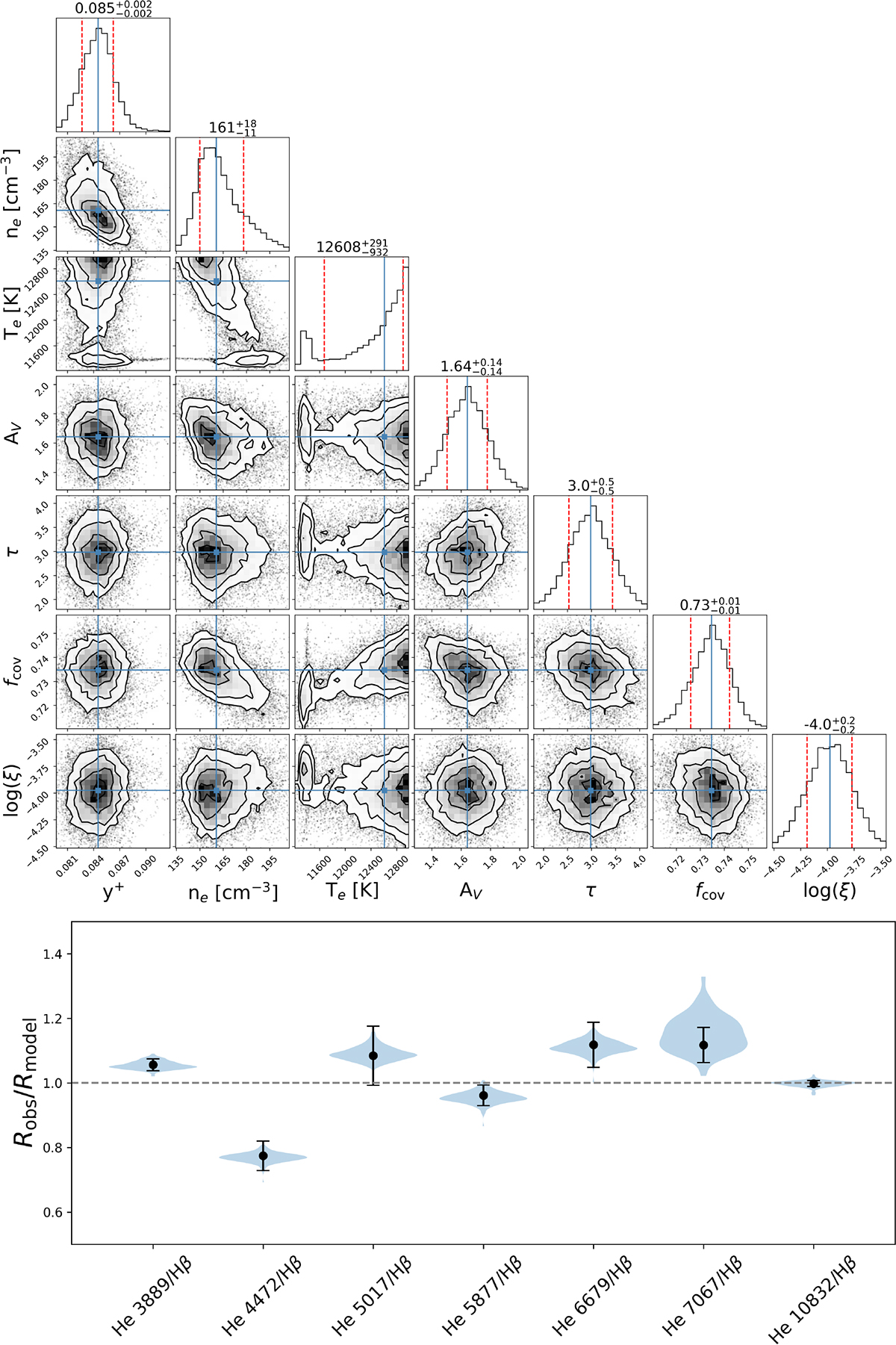 Fig. B.3. Refer to the following caption and surrounding text.