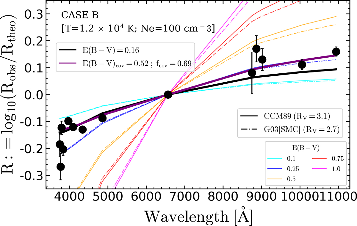 Fig. 5. Refer to the following caption and surrounding text.