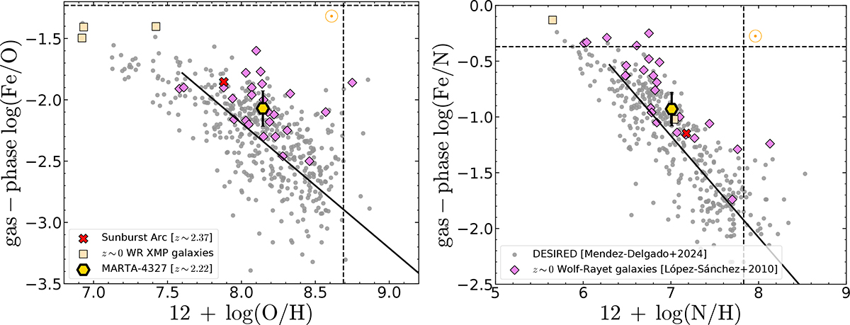Fig. 6. Refer to the following caption and surrounding text.