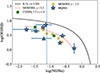 Thumbnail: Fig. 3. Refer to the following caption and surrounding text.