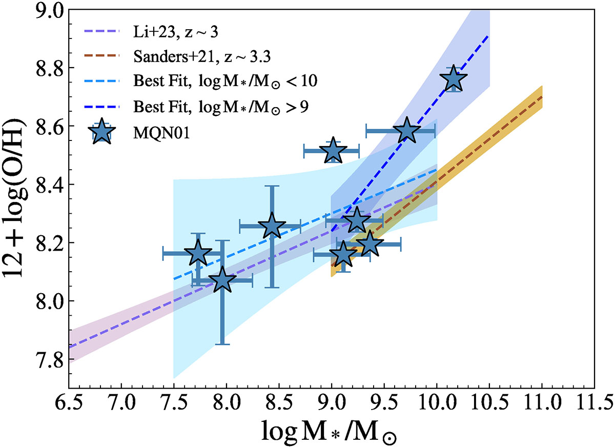 Fig. 7. Refer to the following caption and surrounding text.