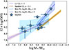 Thumbnail: Fig. 7. Refer to the following caption and surrounding text.