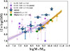 Thumbnail: Fig. 8. Refer to the following caption and surrounding text.