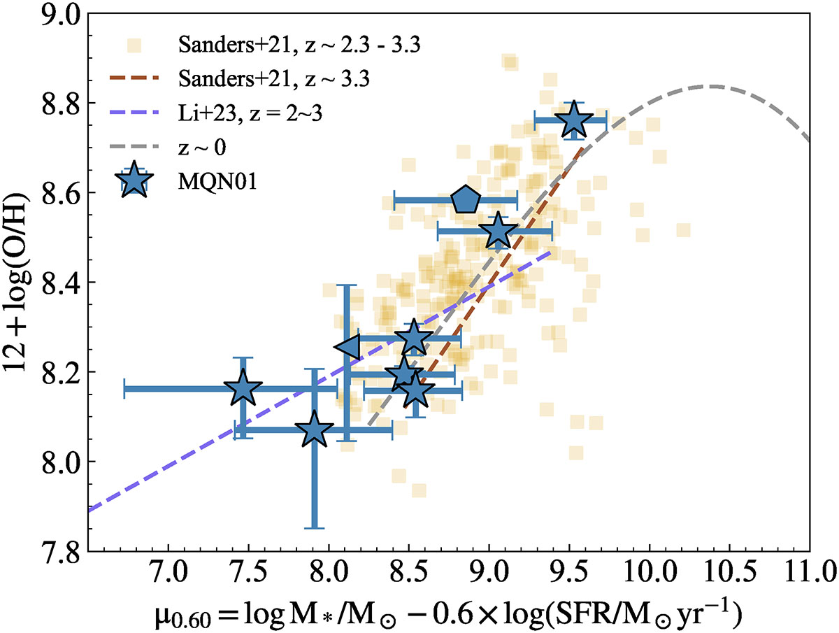 Fig. 9. Refer to the following caption and surrounding text.