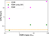 Thumbnail: Fig. A.1. Refer to the following caption and surrounding text.