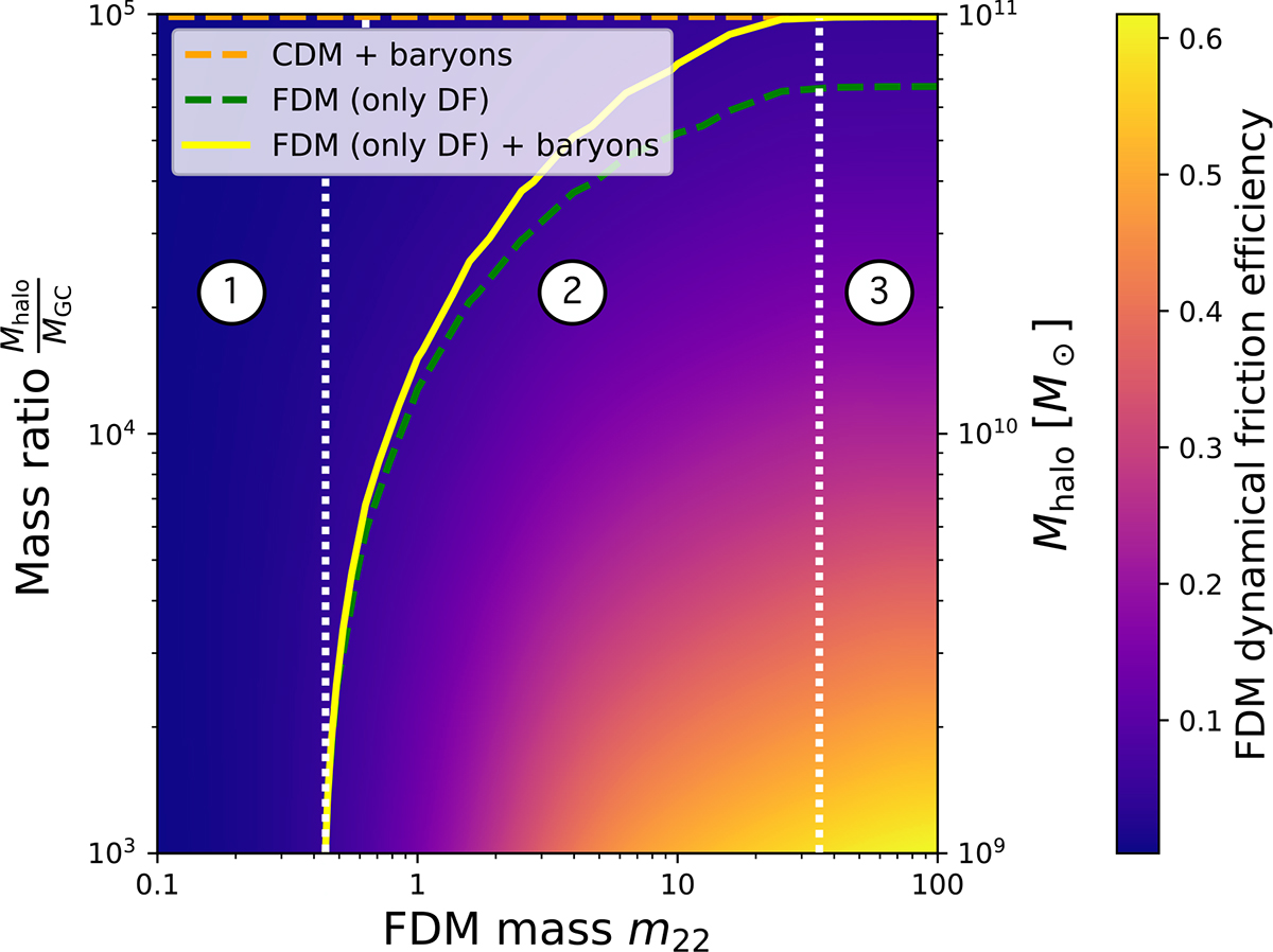 Fig. 6. Refer to the following caption and surrounding text.