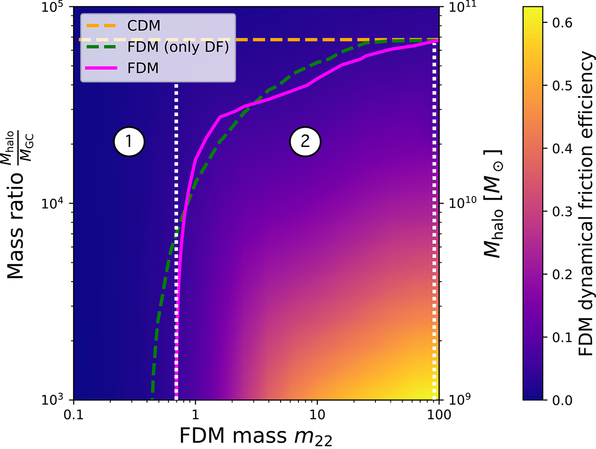 Fig. 7. Refer to the following caption and surrounding text.