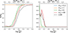 Thumbnail: Fig. 8. Refer to the following caption and surrounding text.