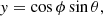 Mathematical equation: $$ \begin{aligned} y&= \cos {\phi } \sin {\theta },\end{aligned} $$