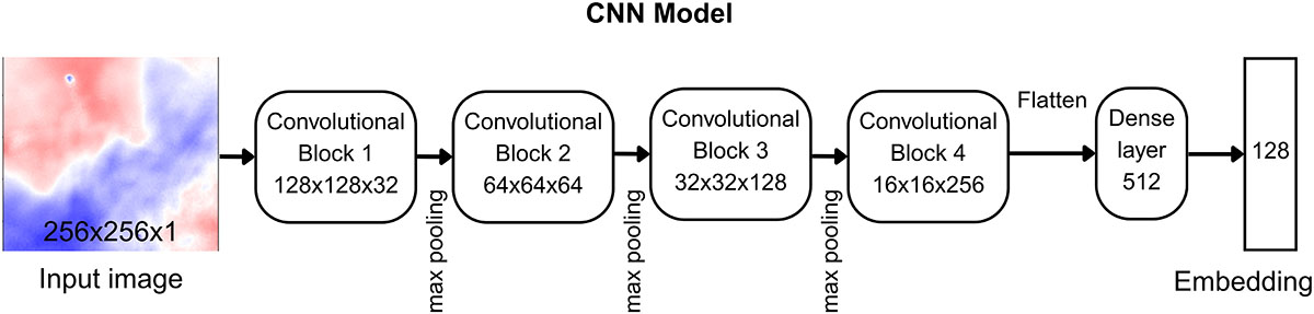 Fig. 1. Refer to the following caption and surrounding text.