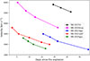 Thumbnail: Fig. 10. Refer to the following caption and surrounding text.