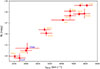 Thumbnail: Fig. 11. Refer to the following caption and surrounding text.