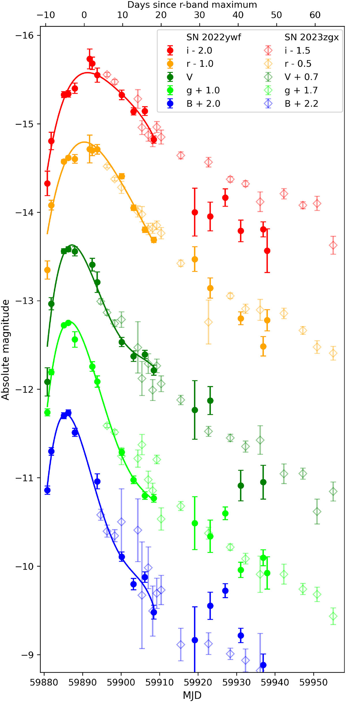Fig. 2. Refer to the following caption and surrounding text.