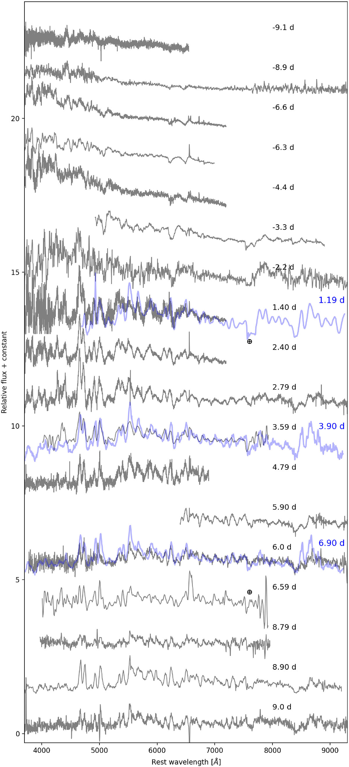 Fig. 3. Refer to the following caption and surrounding text.