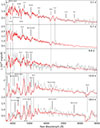 Thumbnail: Fig. 5. Refer to the following caption and surrounding text.