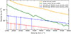 Thumbnail: Fig. 7. Refer to the following caption and surrounding text.
